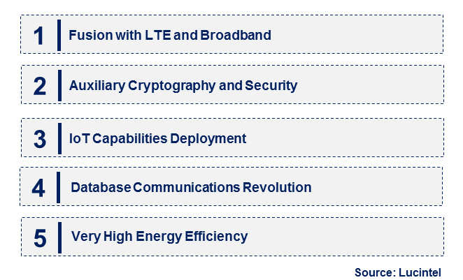 Emerging Trends in the Digital Mobile Radio Market